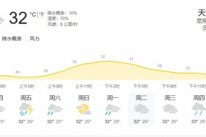 印尼雅加達(dá)當(dāng)?shù)靥鞖猓簹鉁?2度，濕度70%，降水概率10%