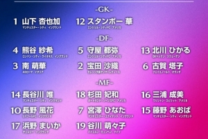 官方：日本女足公布兩份名單，分別參加西班牙海外拉練和東亞杯