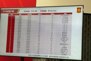 U19女籃下月初還將在法國進行最后的熱身練兵 7月7日出征世界杯