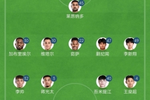 記者：與河南隊的補賽海港主力盡出，足協(xié)杯前的消耗比申花大很多