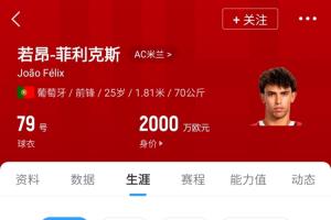 4年跌8000萬??25歲菲利克斯身價僅剩2000萬 輾轉(zhuǎn)5隊轉(zhuǎn)會費近2億