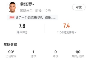 勞塔羅vs蒙特雷數(shù)據(jù):1進(jìn)球 傳球成功率91.7% 7次丟失球權(quán) 評(píng)分7.6
