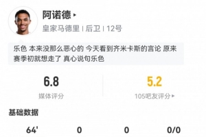 阿諾德皇馬首秀數(shù)據(jù)：1次關(guān)鍵傳球，12次丟失球權(quán)，評分6.8