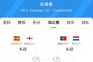 U21歐洲杯1/4對陣：西英對決&德意大戰(zhàn)，葡荷交鋒&法國對丹麥