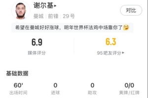 謝爾基本場(chǎng)數(shù)據(jù)：0射門(mén)，1關(guān)鍵傳球，10次丟失球權(quán)，評(píng)分6.9