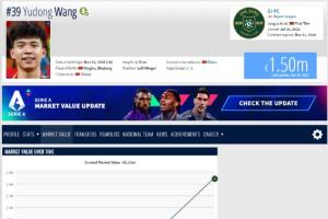 王鈺棟在全球2006年出生的球員里排名第126，在全亞洲排名第4！