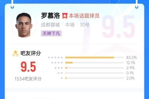 任意球當點球踢！羅慕洛毫無懸念當選泰山vs蓉城最佳球員
