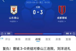 泰山面對前五無一勝績！1-6國安、0-1申花、1-1海港，被蓉城雙殺