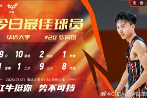 19分10板率隊(duì)雙加時(shí)逆轉(zhuǎn)！華僑大學(xué)張高銘當(dāng)選今日CUBAL最佳球員