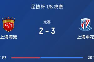 復(fù)仇！海港24年足協(xié)杯3-2淘汰申花最終奪冠，今日被申花3-2淘汰