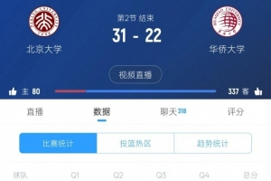 懸念再起！華僑大學(xué)次節(jié)反打一波15-10 半場戰(zhàn)罷22-31落后北大9分