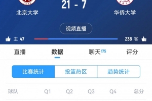 攻防壓制！北京大學首節(jié)21-7領先華僑大學14分 管子煜獨得13分