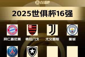 世俱杯16強(qiáng)已出爐6席：B組巴黎、博塔弗戈晉級(jí)，馬競(jìng)出局