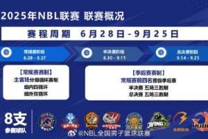 NBL新賽季8支球隊(duì)參賽 常規(guī)賽6月28日拉開戰(zhàn)幕 外援四節(jié)8人次