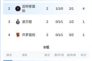 你也不想打歐冠冠軍吧？邁阿密稍后對陣帕爾梅拉斯，勝者避開巴黎