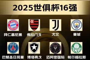 ??世俱杯冠軍賠率：巴黎、曼城、拜仁、皇馬前四，4隊(duì)斷檔領(lǐng)先