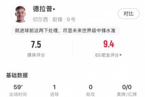 切爾西生涯首球！德拉普本場(chǎng)數(shù)據(jù)：2射2正，打進(jìn)1球，媒體評(píng)分7.5