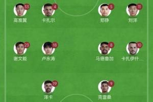 拼了！泰山五外援均首發(fā)出戰(zhàn)，此前7輪中超僅1勝，足協(xié)杯遭淘汰