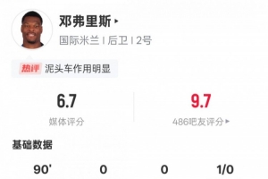 鄧弗里斯本場數(shù)據(jù)：1關(guān)鍵傳球&3次搶斷成功，評分6.7