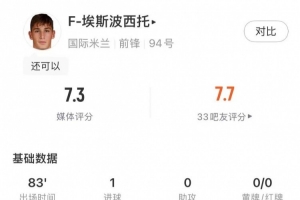 攻防俱佳，最場(chǎng)最佳！巴斯托尼本場(chǎng)數(shù)據(jù)：打進(jìn)1球，媒體評(píng)分8分