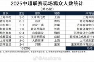 2025中超聯(lián)賽現(xiàn)場(chǎng)觀眾人數(shù)統(tǒng)計(jì)（第15輪） ???