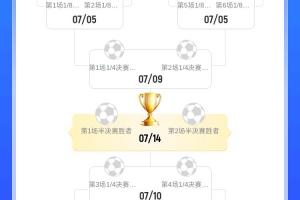 靜待皇馬!16強(qiáng)對(duì)陣：國米&曼城&藍(lán)軍同半?yún)^(qū) 巴黎&拜仁&尤文同半?yún)^(qū)