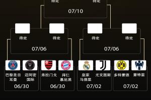 來(lái)世俱杯看歐冠決賽！歐洲9隊(duì)晉級(jí)16強(qiáng)，8強(qiáng)潛在對(duì)陣全是歐冠決賽