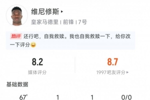 維尼修斯獲評全場最佳：貢獻傳射，媒體評分8.2