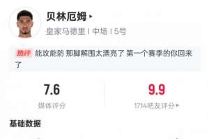 貝林厄姆本場(chǎng)數(shù)據(jù)：1助攻3過(guò)人成功2關(guān)鍵傳球，評(píng)分7.6