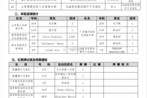 喀什杯國(guó)際青年邀請(qǐng)賽1/4決賽，泰山3-0擊敗申花晉級(jí)