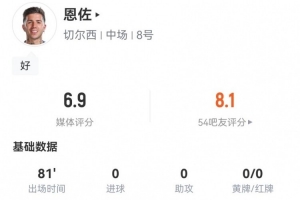 恩佐本場(chǎng)數(shù)據(jù)：1關(guān)鍵傳球+2搶斷 11對(duì)抗4成功 3犯規(guī)2造犯規(guī)
