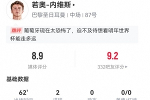 內(nèi)維斯本場數(shù)據(jù)：2射進(jìn)2球 3長傳2對抗均成功 獲評8.9分最高