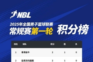 NBL常規(guī)賽積分榜：中國香港金牛、鹽南湯溝國藏、江西、合肥領(lǐng)跑