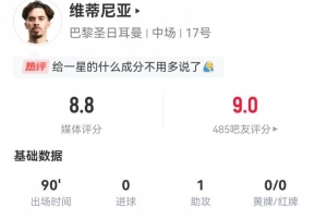 大師！維蒂尼亞本場(chǎng)1助攻+4關(guān)鍵傳球 13長(zhǎng)傳9成功 獲評(píng)8.8分