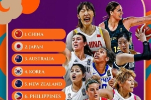 女籃亞洲杯最新實力榜：中國女籃第1 日本、澳大利亞緊隨其后