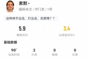 索默本場數(shù)據(jù)：2次撲救、1次失誤導致丟球，獲評5.9分全場最低