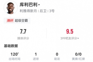 空霸！庫利巴利本場1球+5成功長傳 11解圍4搶斷 11對抗9成功