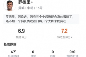 換上又換下！羅德里本場(chǎng)數(shù)據(jù)：1關(guān)鍵傳球+4長(zhǎng)傳3成功 6對(duì)抗1成功