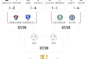 上半?yún)^(qū)僅剩切爾西一支歐洲隊！8強上半?yún)^(qū)：切爾西+新月+巴甲2隊