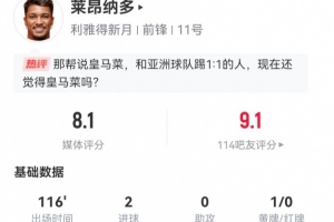 萊昂納多本場(chǎng)數(shù)據(jù)：4射進(jìn)2球 4過(guò)人0成功+3造犯規(guī) 獲評(píng)8.1分