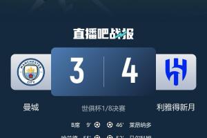 歐洲12隊(duì)出局6隊(duì)！國米曼城今日接連遭淘汰，明日皇馬等隊(duì)出戰(zhàn)