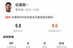 差點(diǎn)絕平！拉莫斯本場(chǎng)數(shù)據(jù)：3解圍1攔截1搶斷 7長(zhǎng)傳5成功+2射門