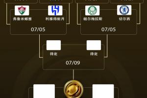 剩1席未定！世俱杯8強(qiáng)對陣：皇馬淘汰尤文，將戰(zhàn)多特vs蒙特雷勝者