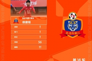 打進(jìn)制勝球！官方：延邊龍鼎隊(duì)徐繼祖當(dāng)選中甲第14輪最佳球員