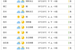 由于天氣炎熱，“蘇超”將每場比賽原本5人的換人名額增加到了7個