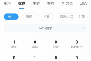 賣家秀？阿里夏訓(xùn)生龍活虎，上賽季僅出場一次10分鐘即染紅