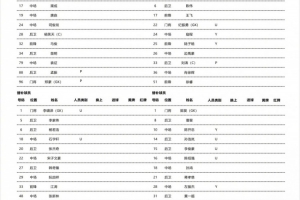 回憶涌上心頭？6名江蘇舊將重返南京奧體出戰(zhàn)南京vs蘇州的比賽
