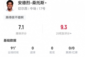 安德烈-桑托斯本場(chǎng)數(shù)據(jù)：12對(duì)抗9成功+5搶斷2犯規(guī) 獲評(píng)7.1分