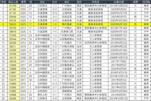 球市火爆??南京vs蘇州60396人上座紀錄，放在中超也能排歷史第5