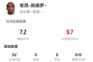 若昂-佩德羅首秀數(shù)據(jù)：2射1正+2關(guān)鍵傳球 6對抗3成功 獲評7.2分